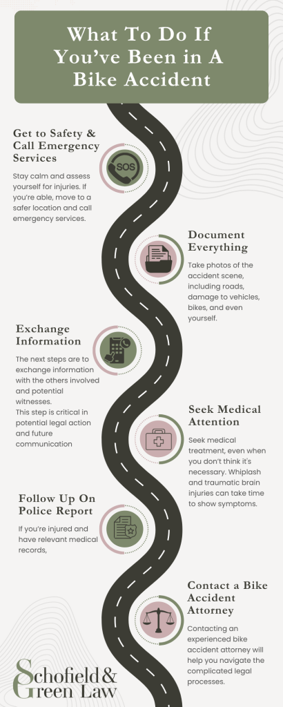 Infographic describing the steps to take after a bike accident.