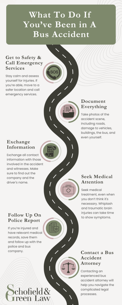 Infographic of steps to take after being in a bus accident.