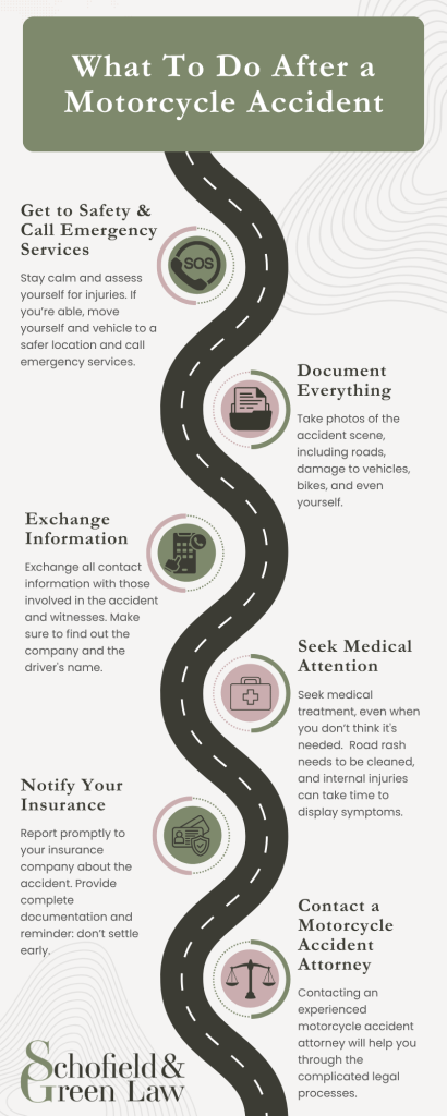 Infographic describing the steps to take after being in a motorcycle accident.