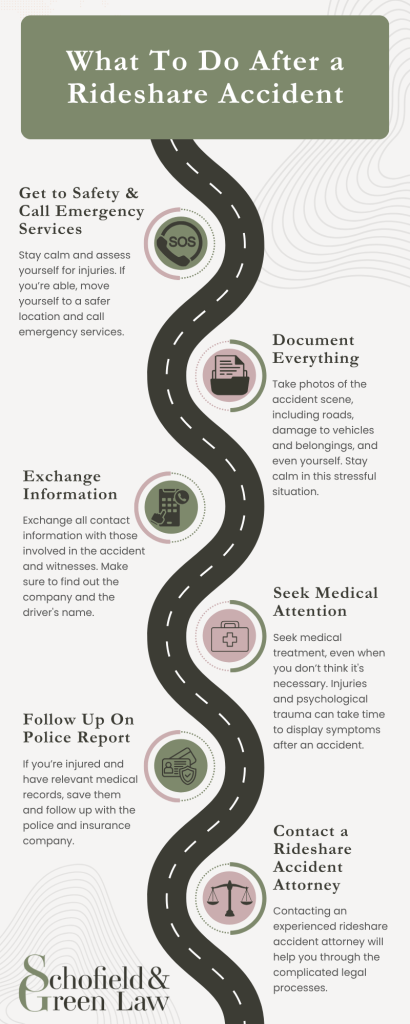 Infographic of steps to take after a rideshare car accident.