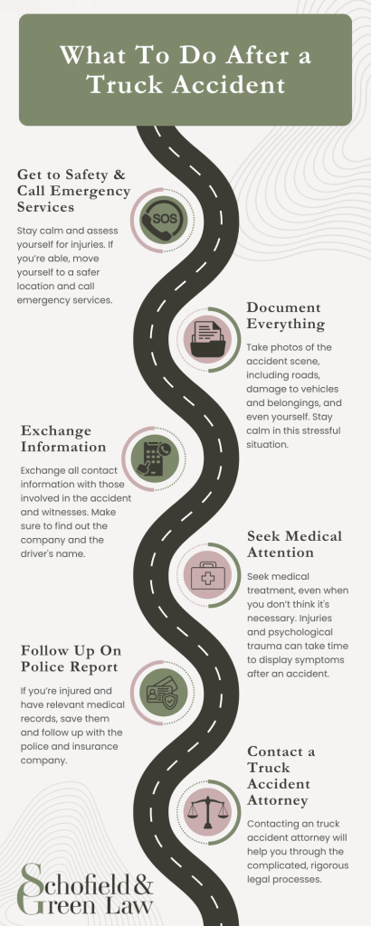 Infographic of steps to take after a truck accident.