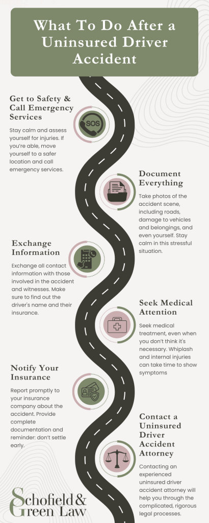 Infographic of steps to take after being involved in an uninsured driver auto accident