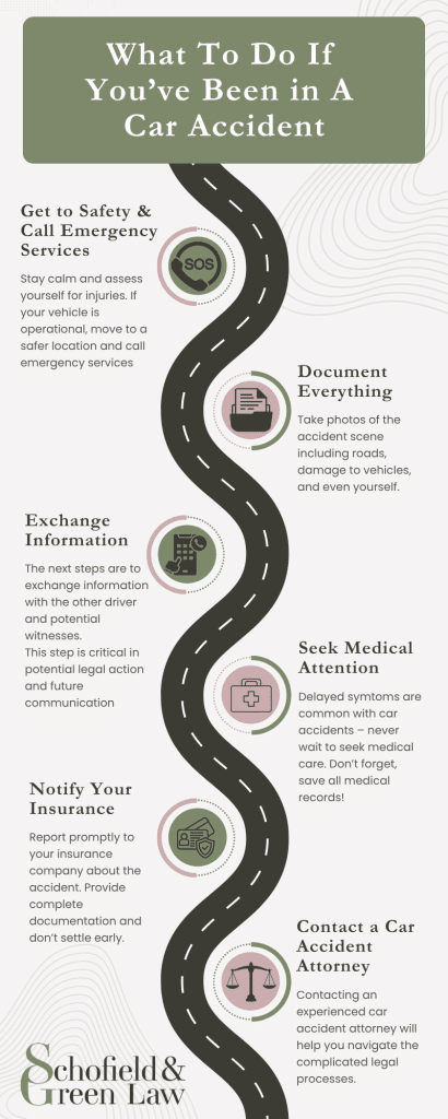 Infographic describing what to do after a car accident